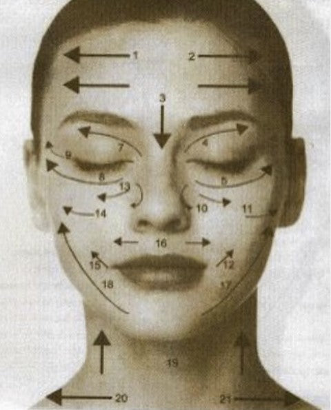 Lymphatic face massage